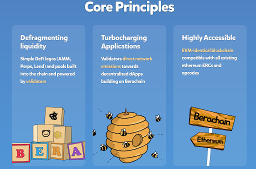 Berachain network