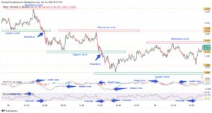 Near protocol struggling to break $3. 161 resistance level – is aureal one the next big crypto?