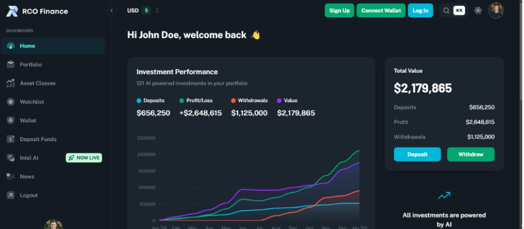 Rco finance