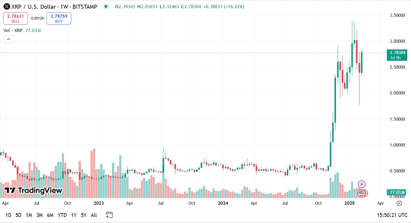 Ripple technical