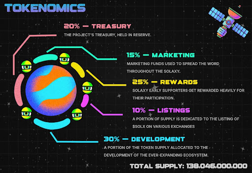 Solx tokenomics